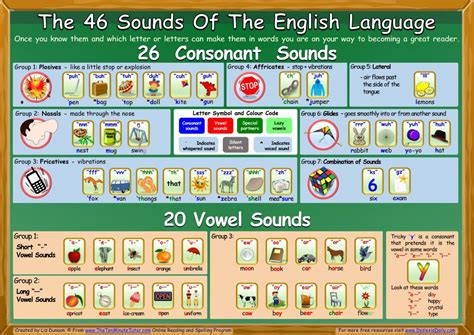 The Sound of Our Language .